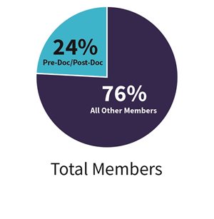 2018-Trainee-Page-members-pie-chart.jpg 2018-Trainee-Page-members-pie-chart.jpg