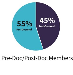 2018-trainee-page-pie-chart-Pre_Post-Doc-Members.jpg 2018-trainee-page-pie-chart-Pre_Post-Doc-Members.jpg